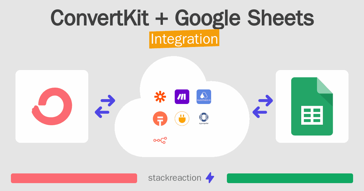 ConvertKit and Google Sheets Integration