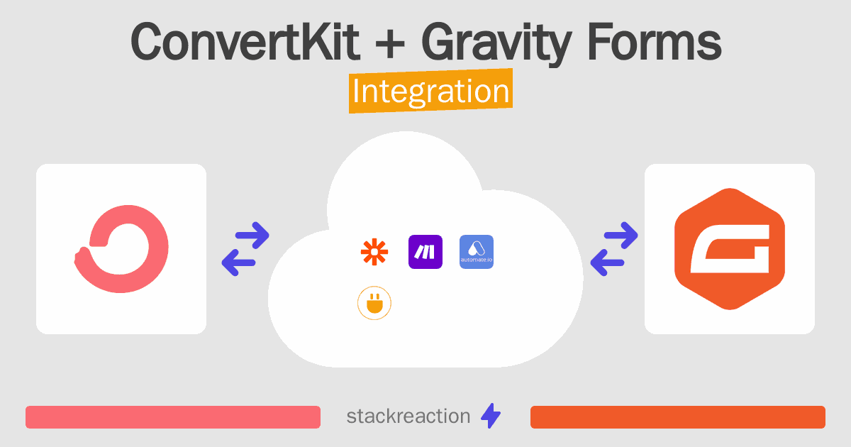 ConvertKit and Gravity Forms Integration