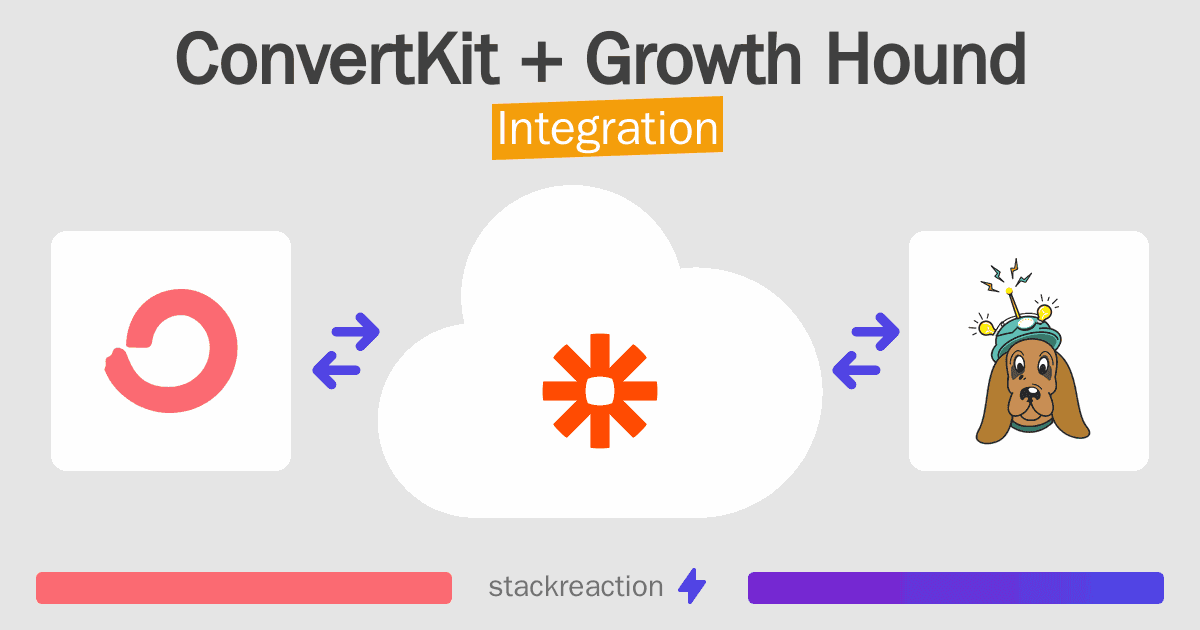 ConvertKit and Growth Hound Integration