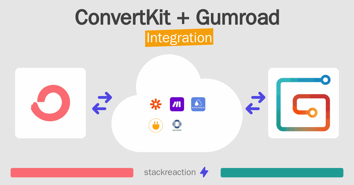 ConvertKit and Gumroad Integration