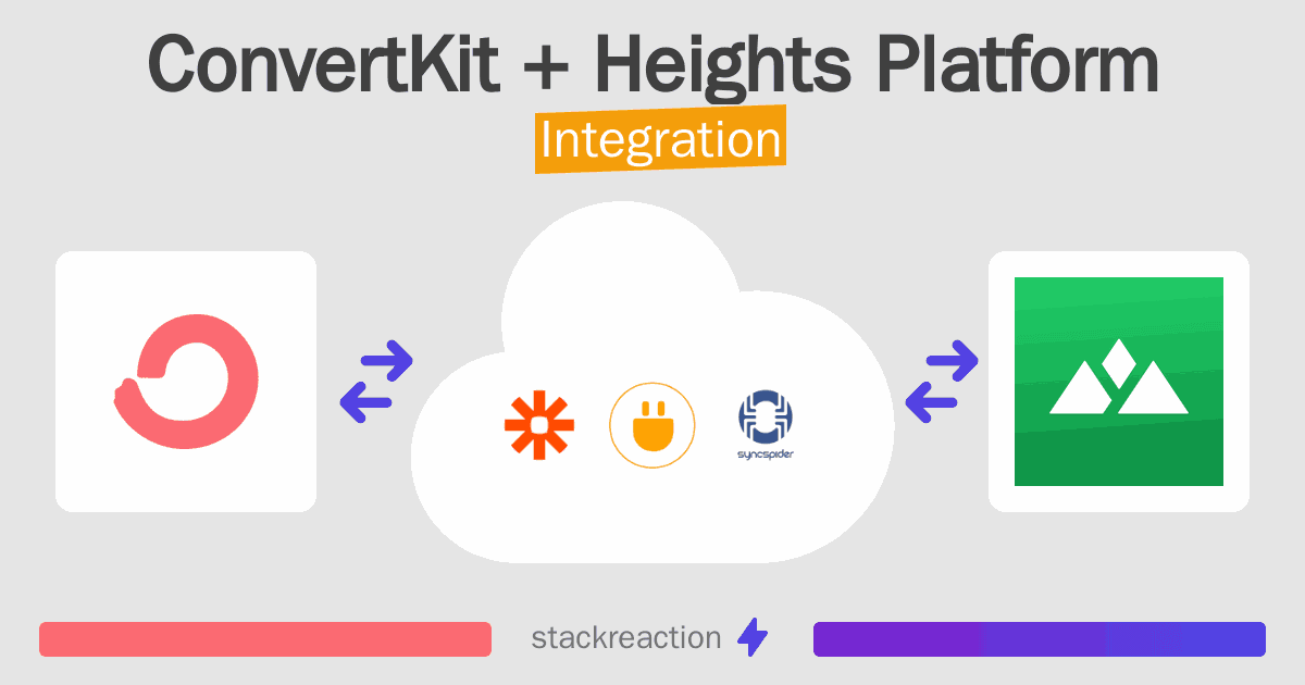 ConvertKit and Heights Platform Integration