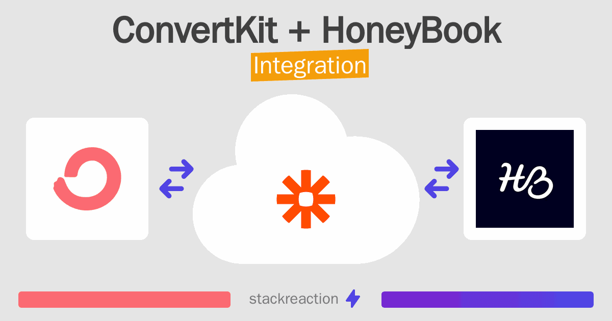 ConvertKit and HoneyBook Integration