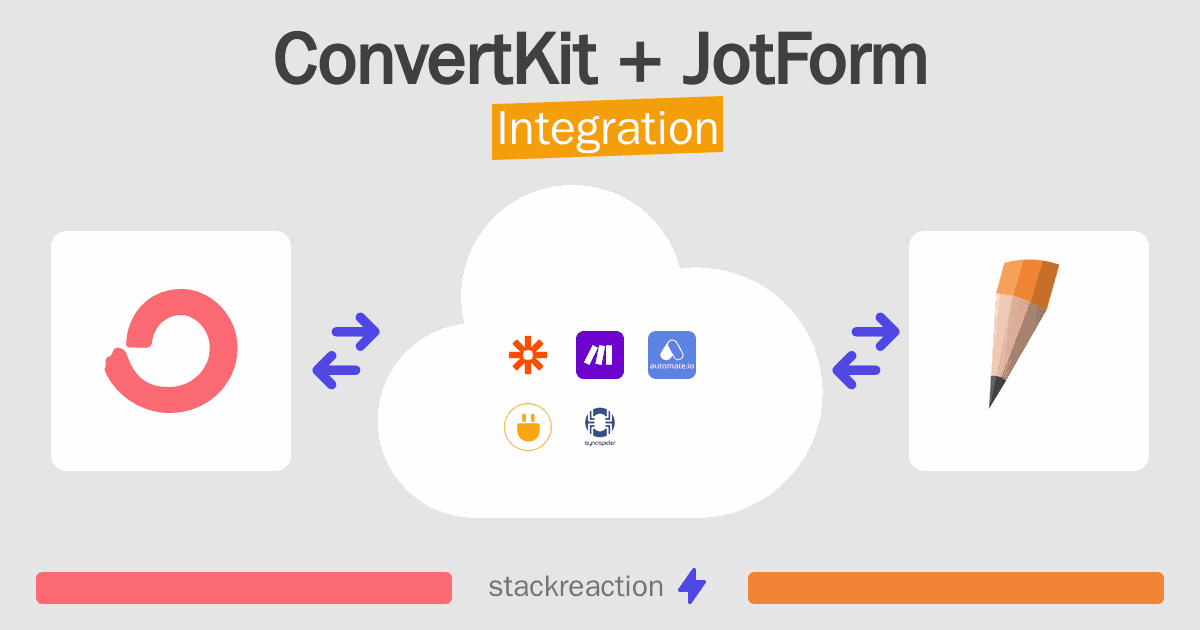 ConvertKit and JotForm Integration