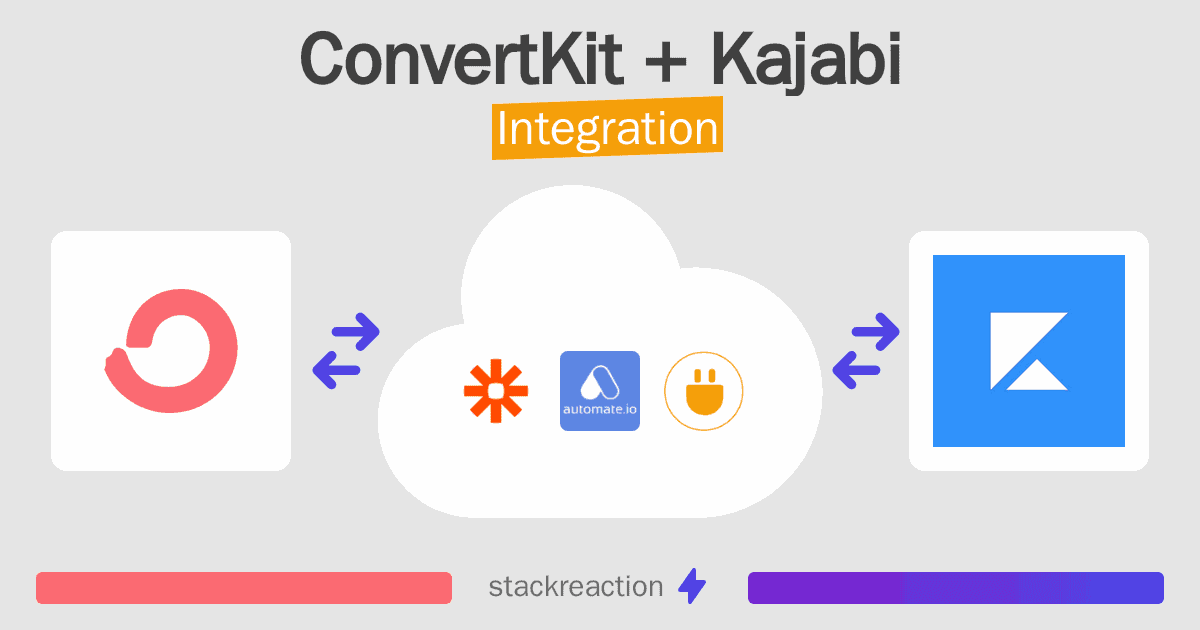 ConvertKit and Kajabi Integration