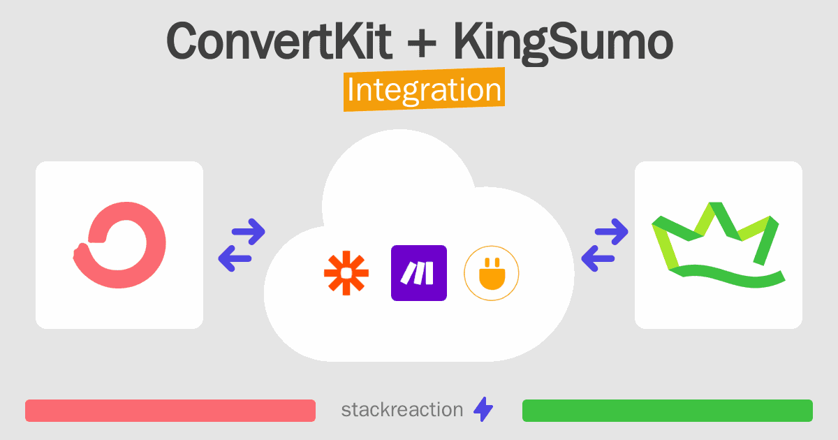 ConvertKit and KingSumo Integration