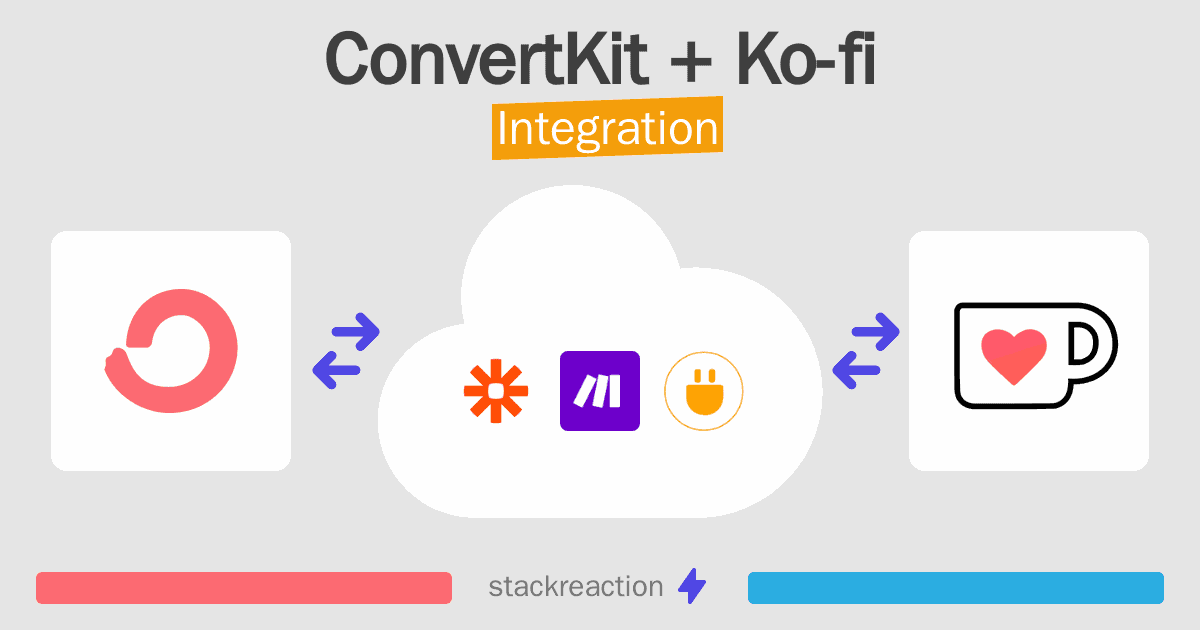 ConvertKit and Ko-fi Integration