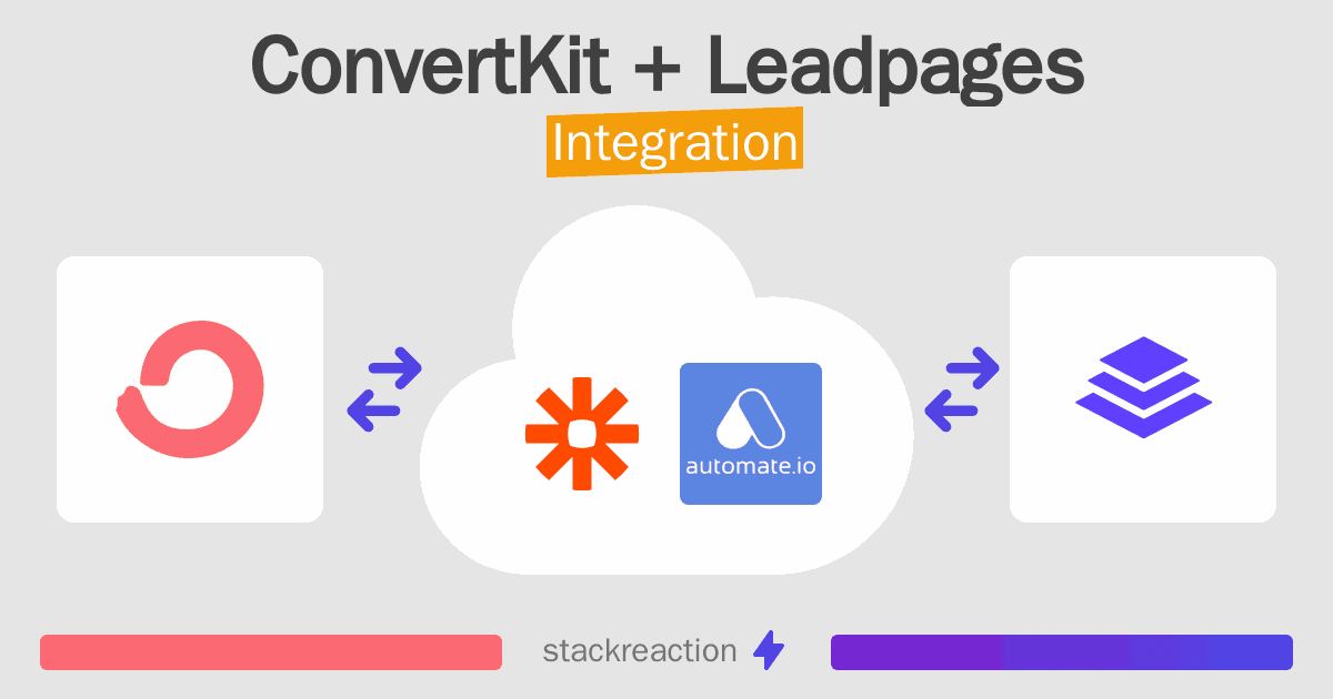 ConvertKit and Leadpages Integration
