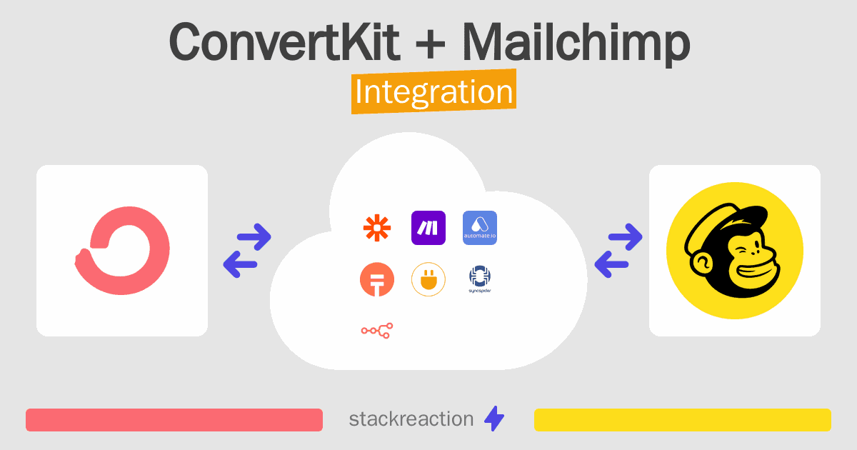 ConvertKit and Mailchimp Integration