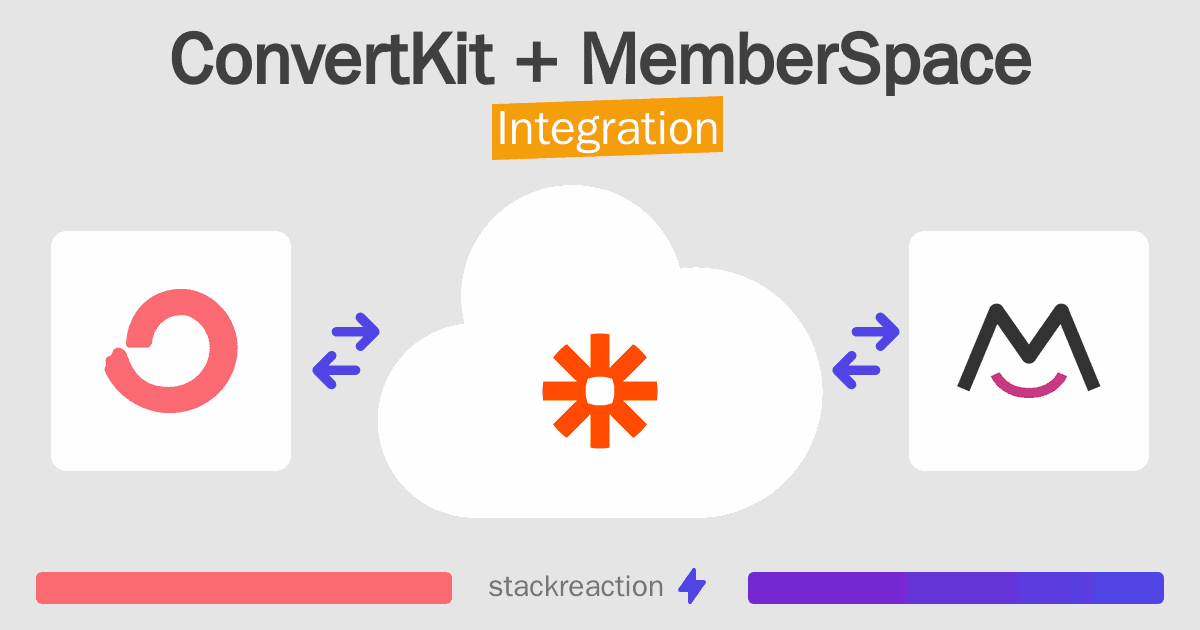 ConvertKit and MemberSpace Integration
