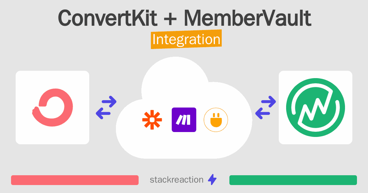 ConvertKit and MemberVault Integration