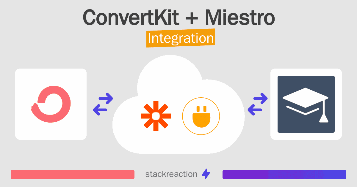 ConvertKit and Miestro Integration