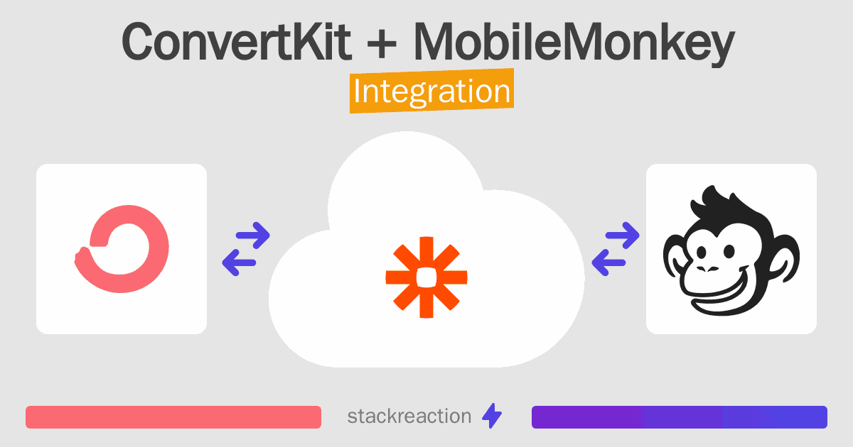 ConvertKit and MobileMonkey Integration