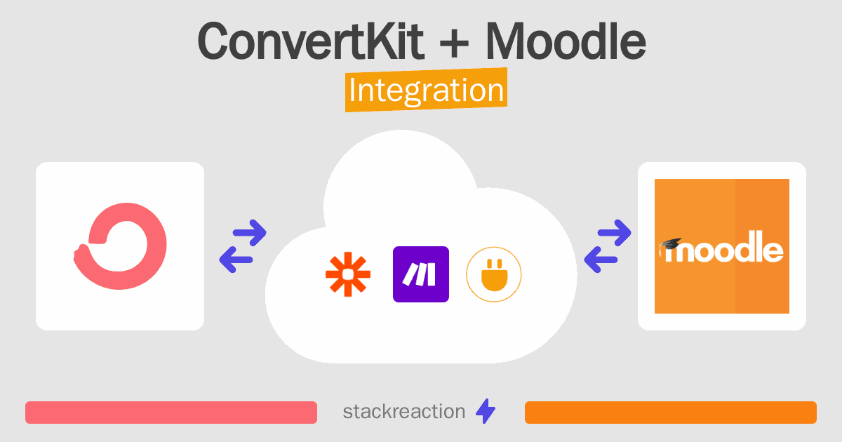 ConvertKit and Moodle Integration