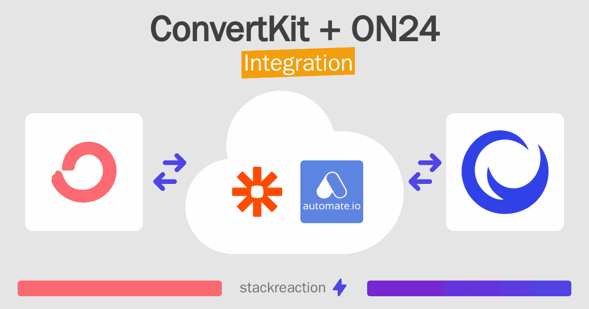 ConvertKit and ON24 Integration