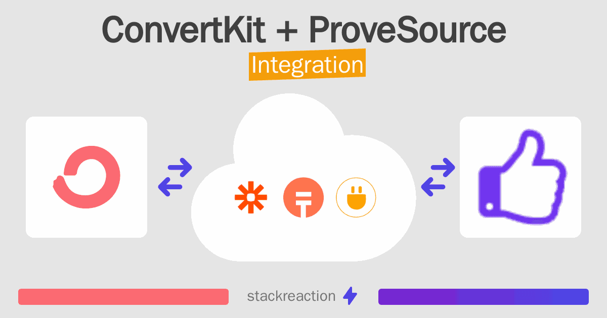 ConvertKit and ProveSource Integration