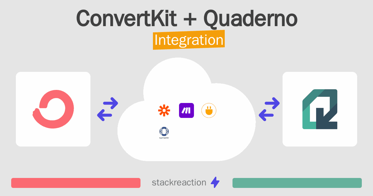 ConvertKit and Quaderno Integration