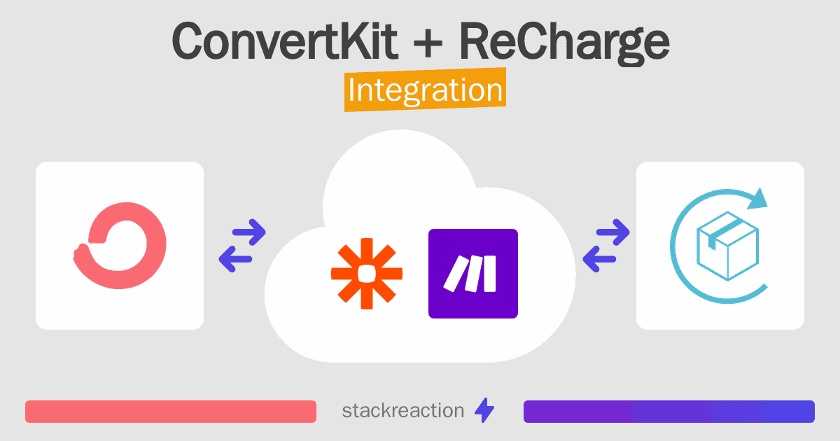 ConvertKit and ReCharge Integration