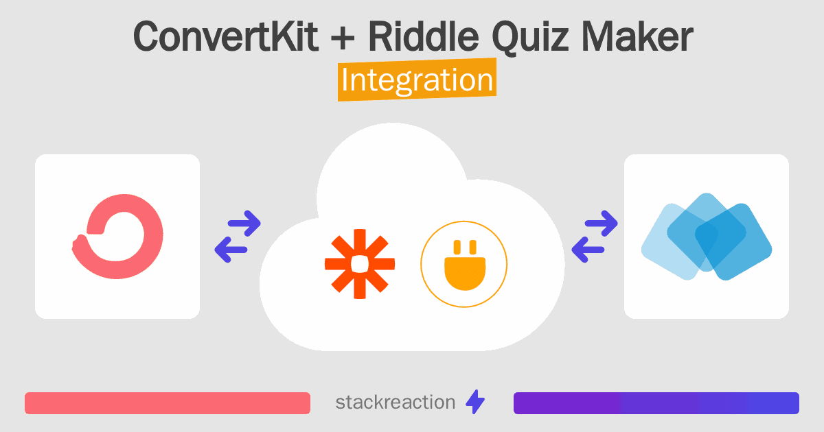ConvertKit and Riddle Quiz Maker Integration
