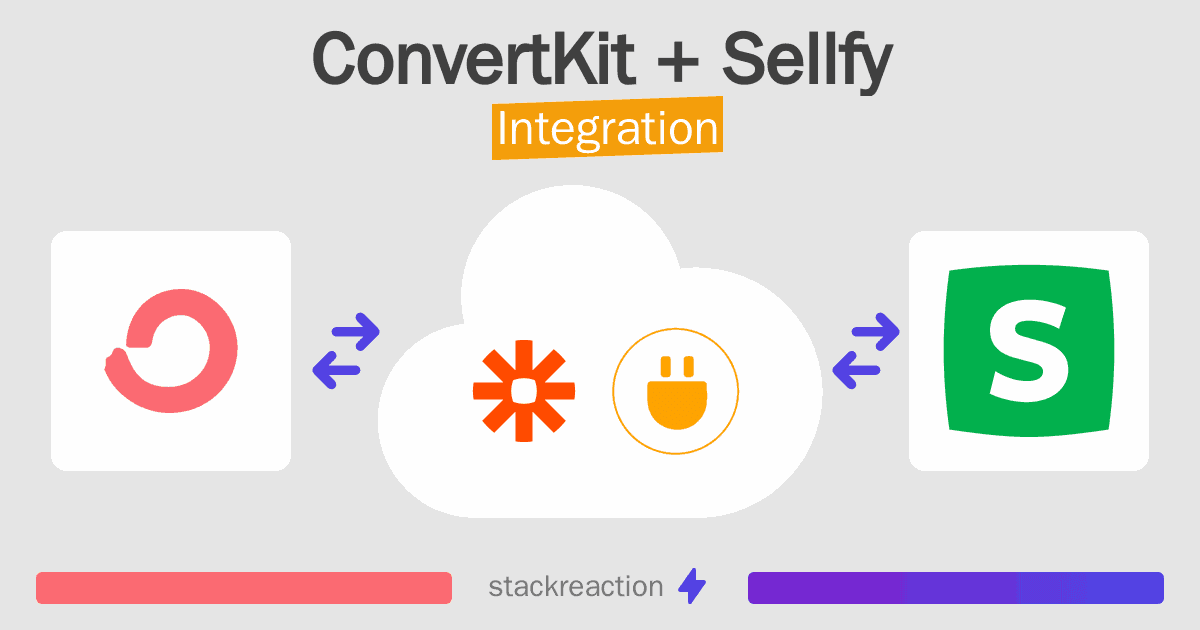 ConvertKit and Sellfy Integration