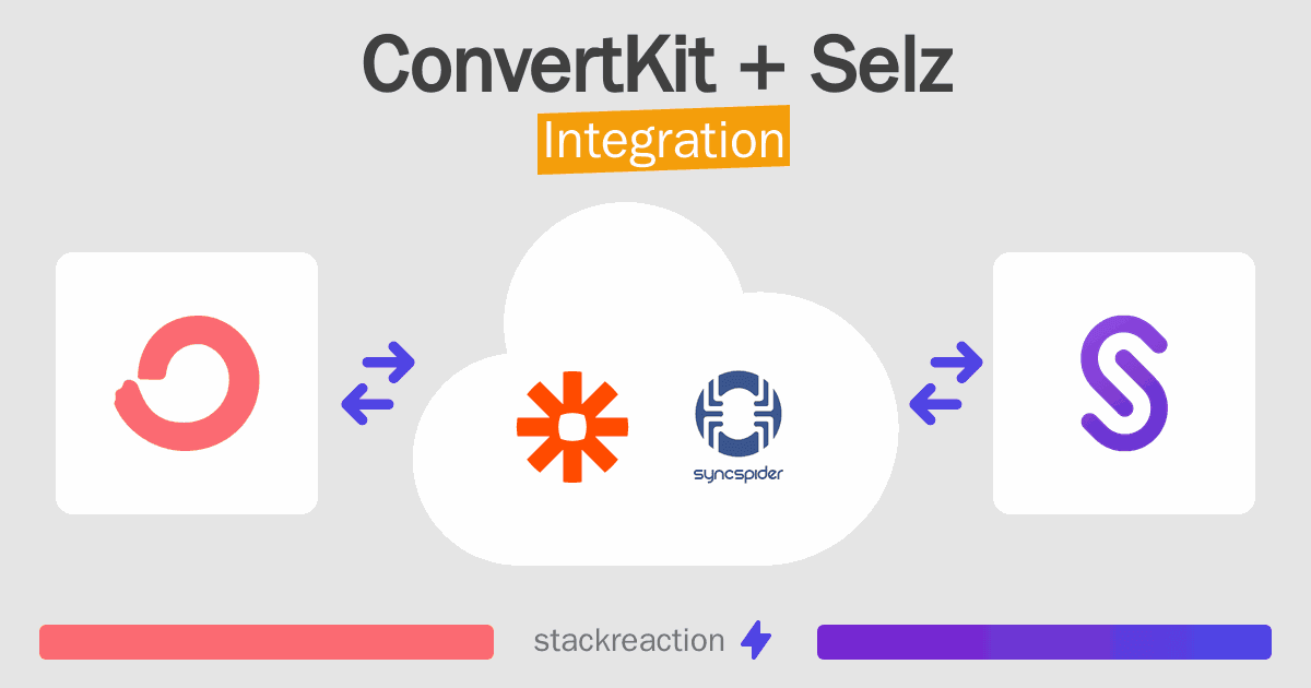 ConvertKit and Selz Integration