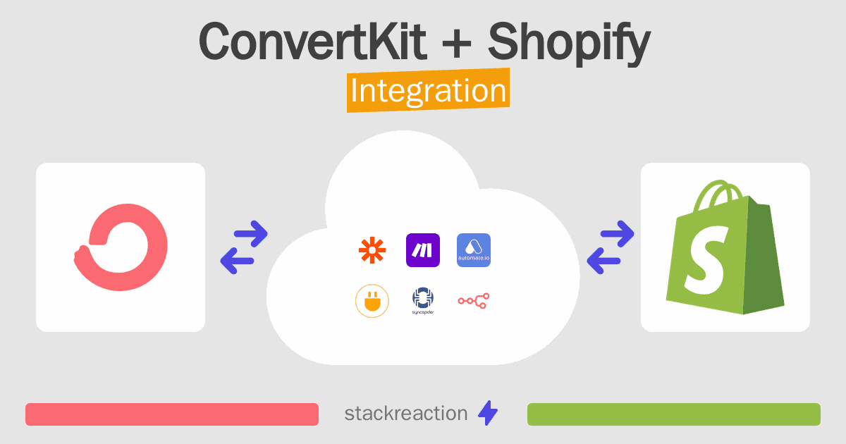 ConvertKit and Shopify Integration