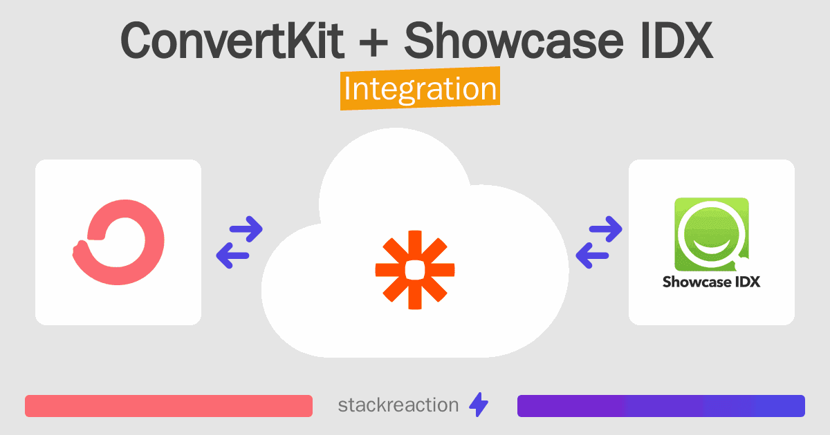 ConvertKit and Showcase IDX Integration