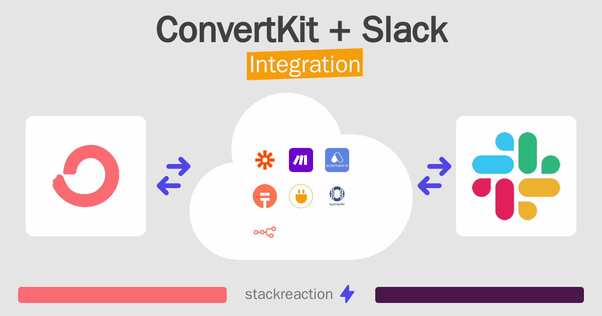 ConvertKit and Slack Integration