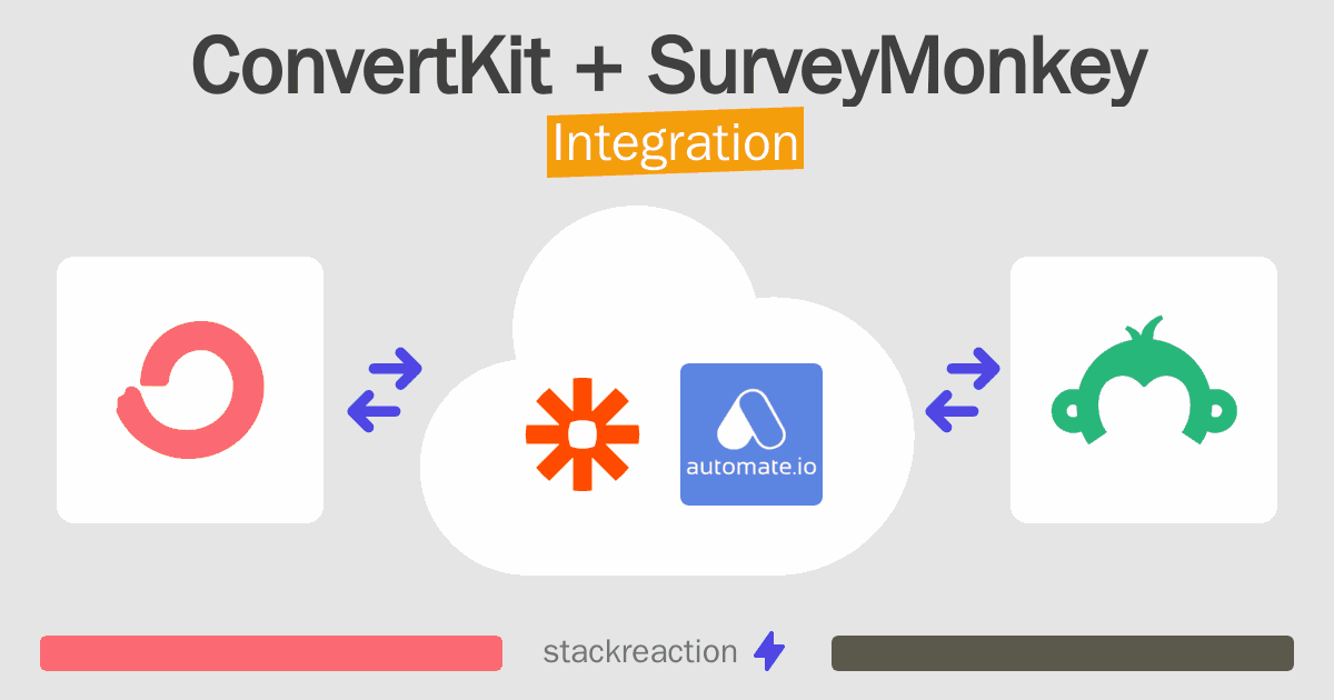 ConvertKit and SurveyMonkey Integration