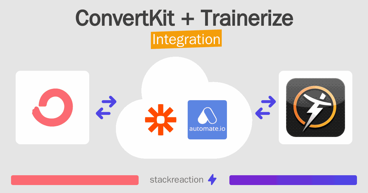 ConvertKit and Trainerize Integration