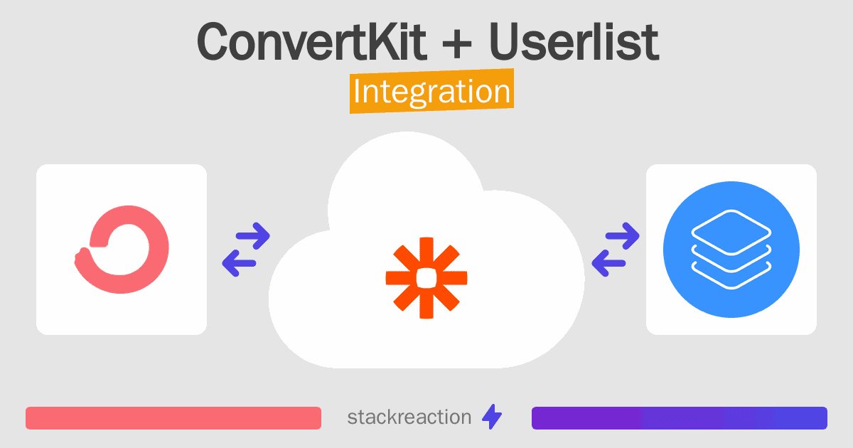 ConvertKit and Userlist Integration
