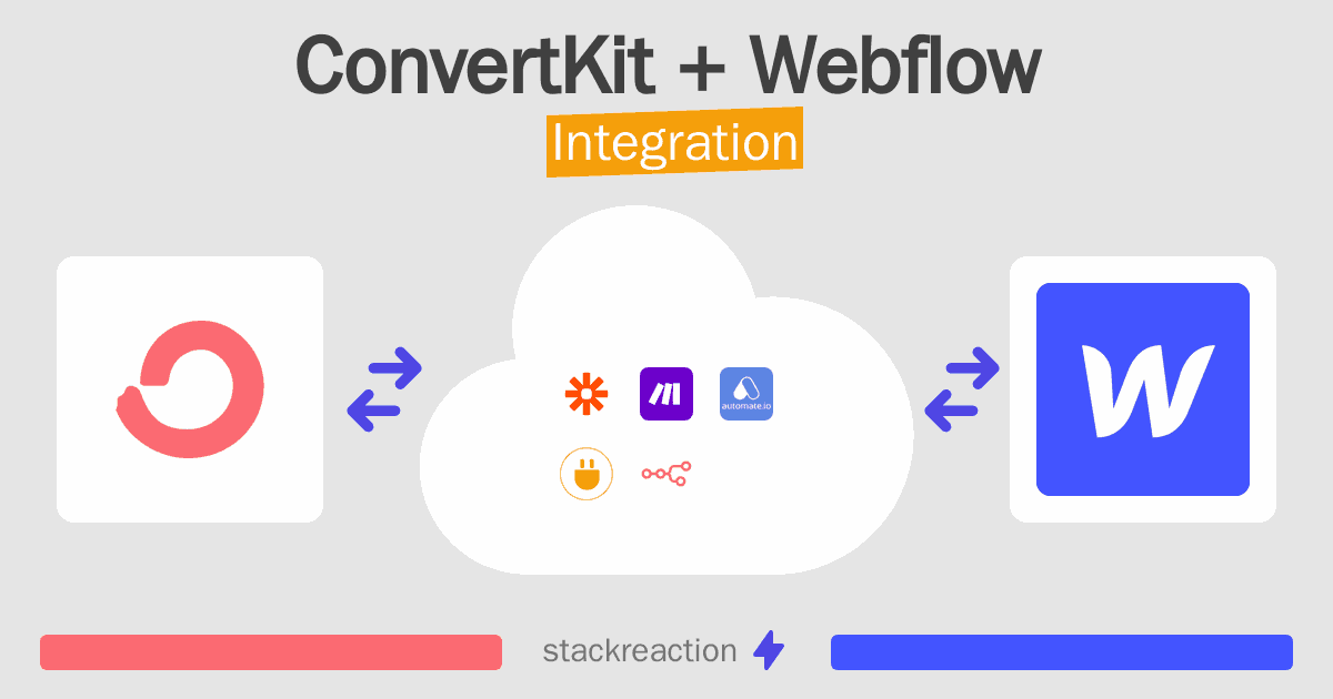ConvertKit and Webflow Integration