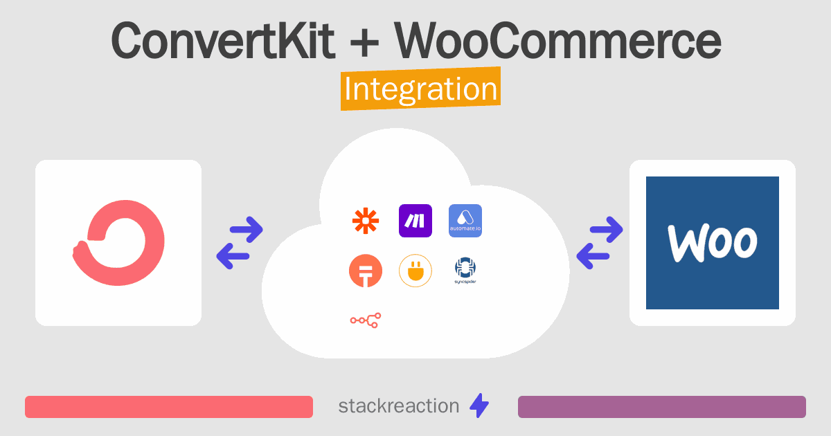 ConvertKit and WooCommerce Integration