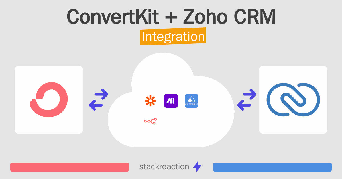 ConvertKit and Zoho CRM Integration