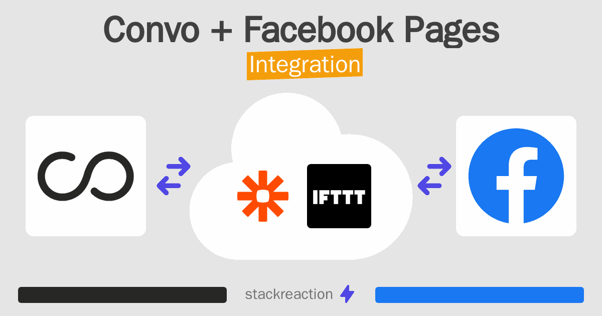 Convo and Facebook Pages Integration