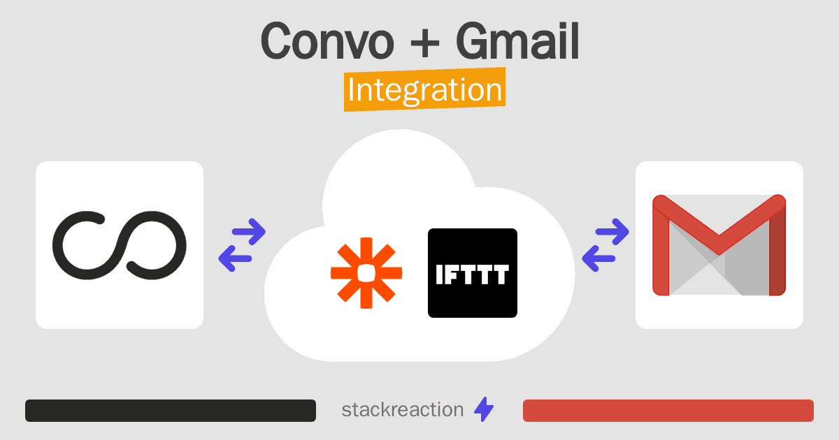 Convo and Gmail Integration
