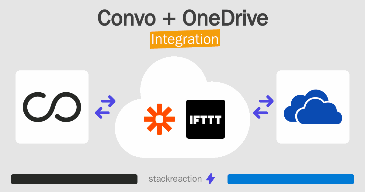 Convo and OneDrive Integration