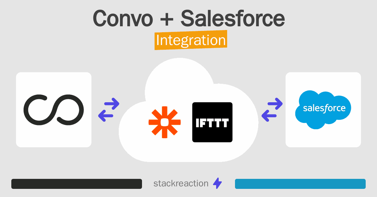 Convo and Salesforce Integration