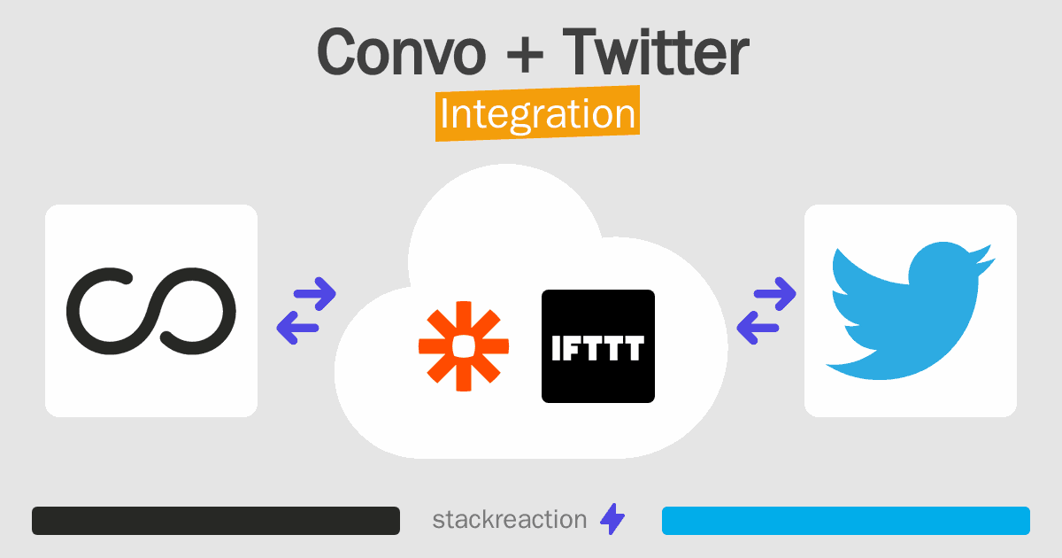 Convo and Twitter Integration