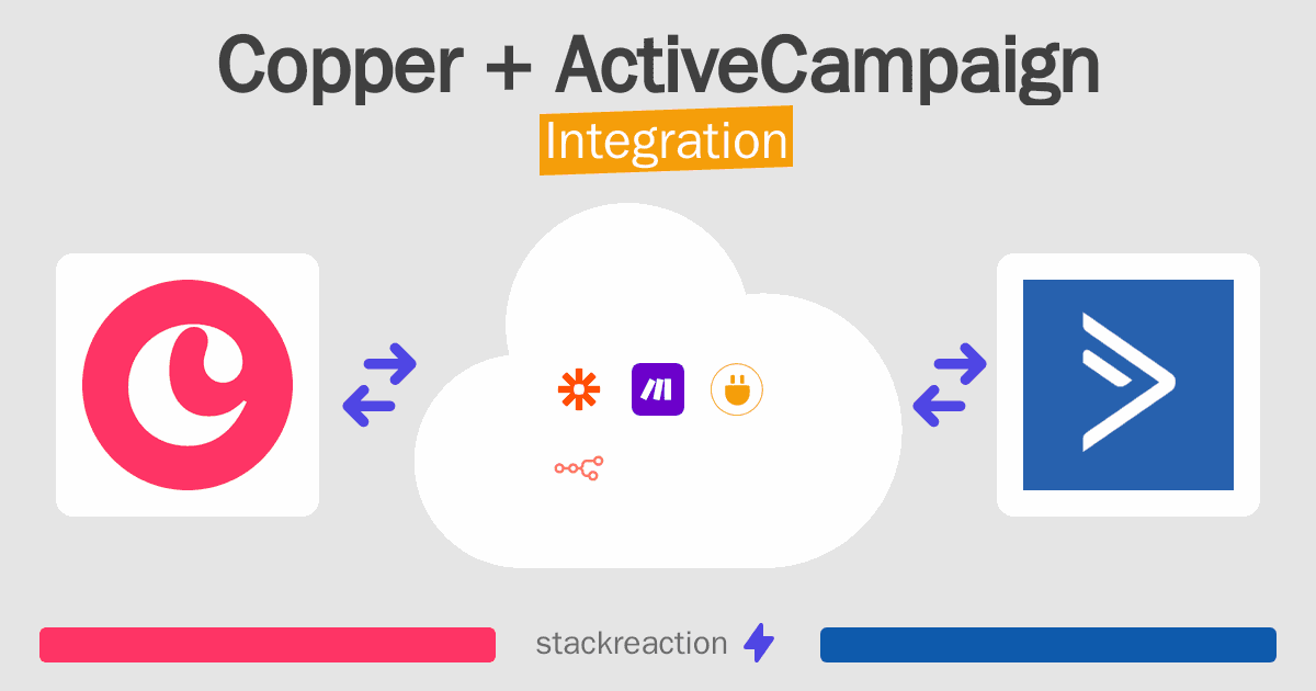 Copper and ActiveCampaign Integration
