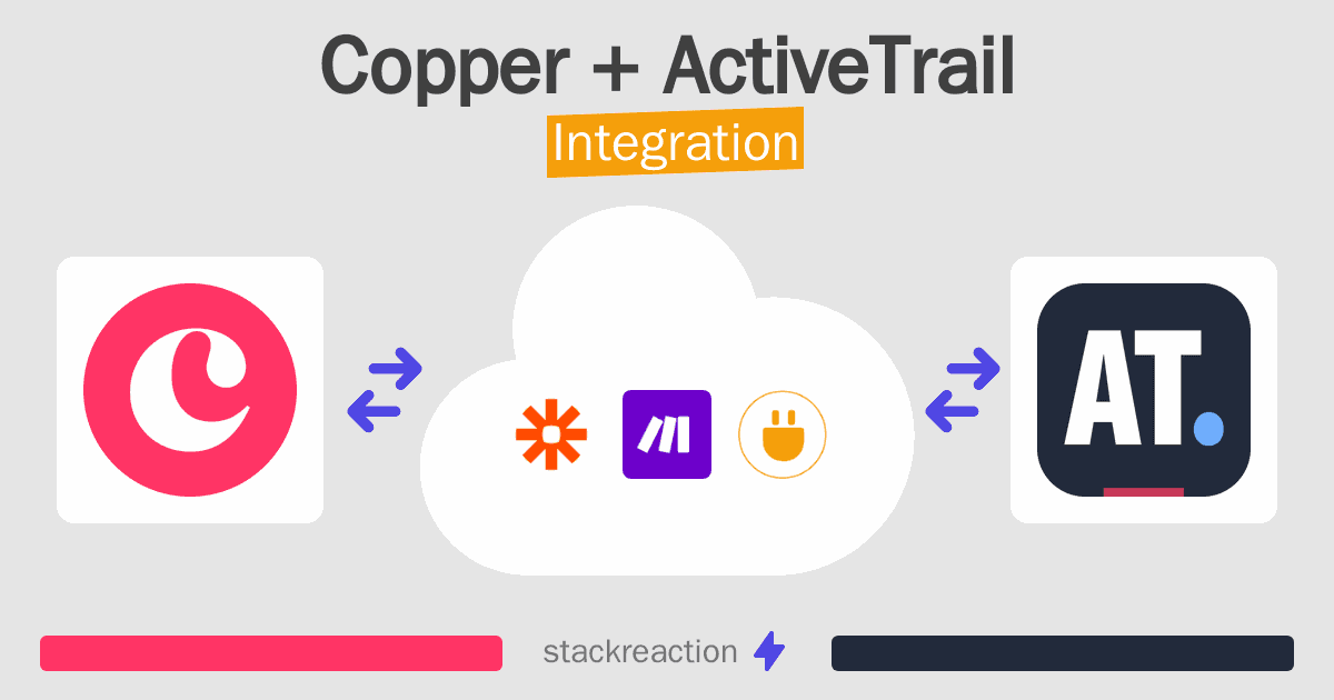 Copper and ActiveTrail Integration