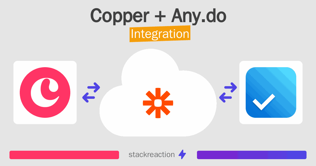 Copper and Any.do Integration