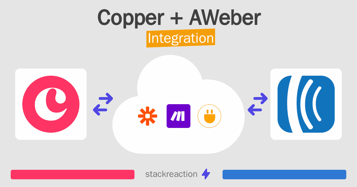 Copper and AWeber Integration