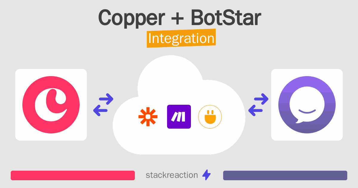 Copper and BotStar Integration