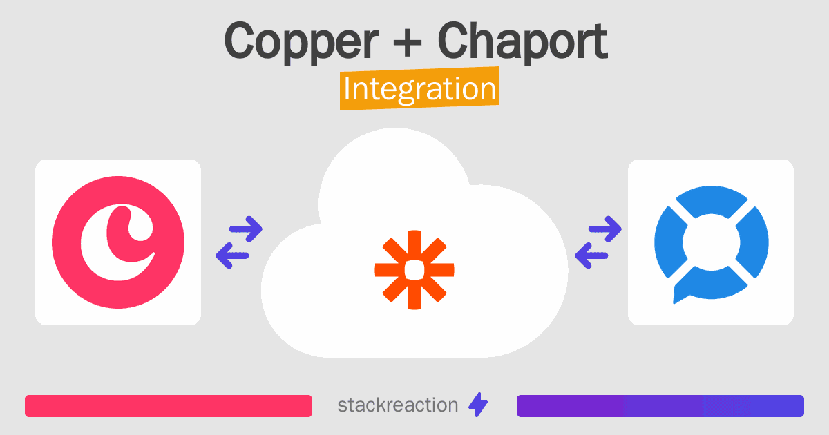 Copper and Chaport Integration