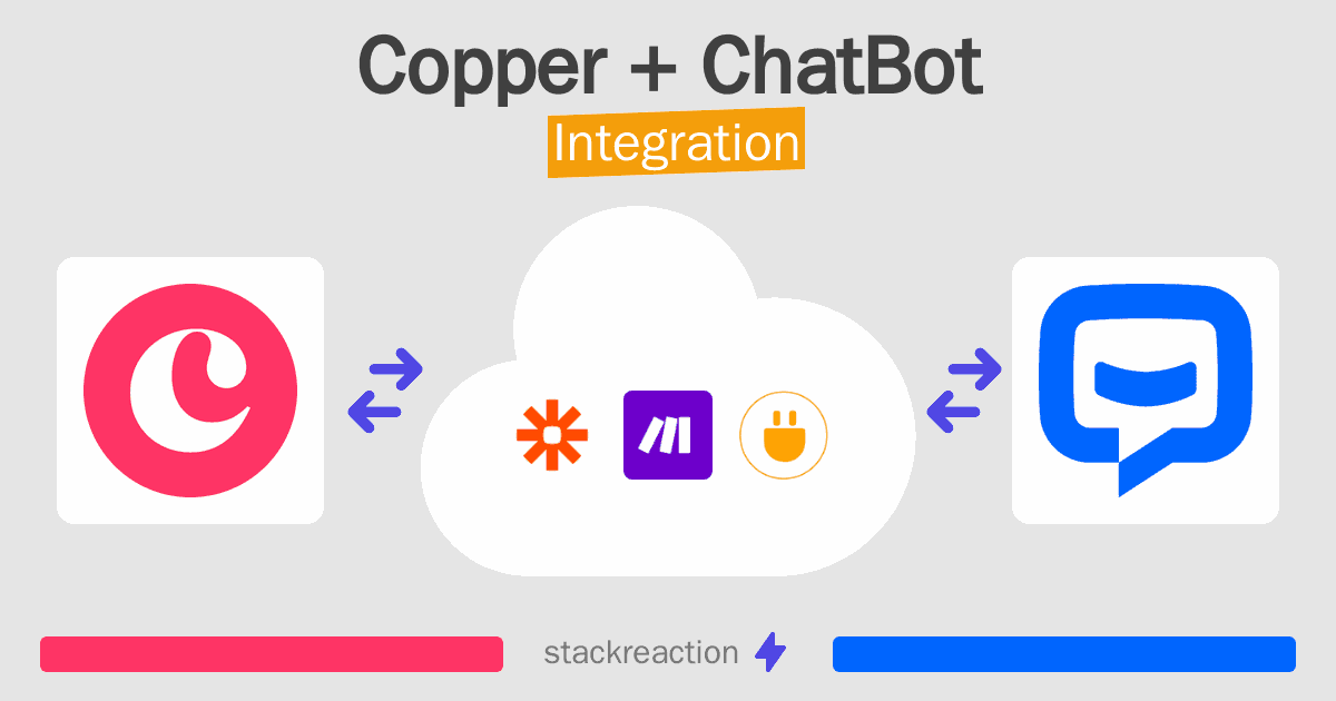 Copper and ChatBot Integration