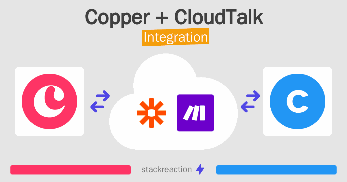 Copper and CloudTalk Integration