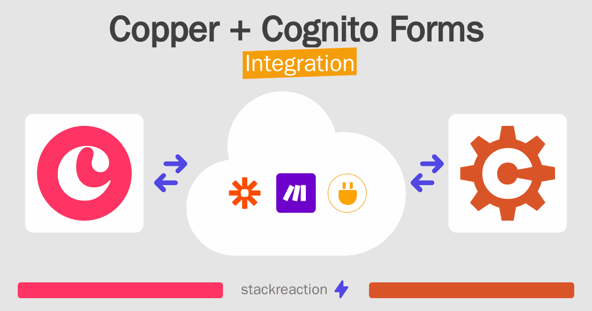 Copper and Cognito Forms Integration
