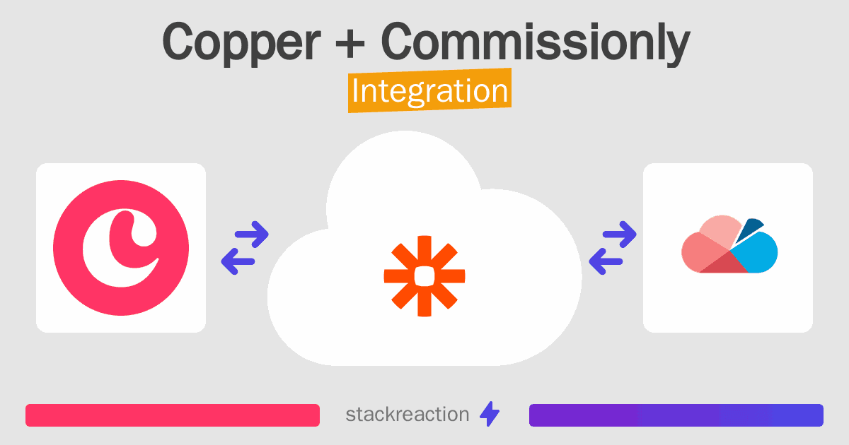 Copper and Commissionly Integration