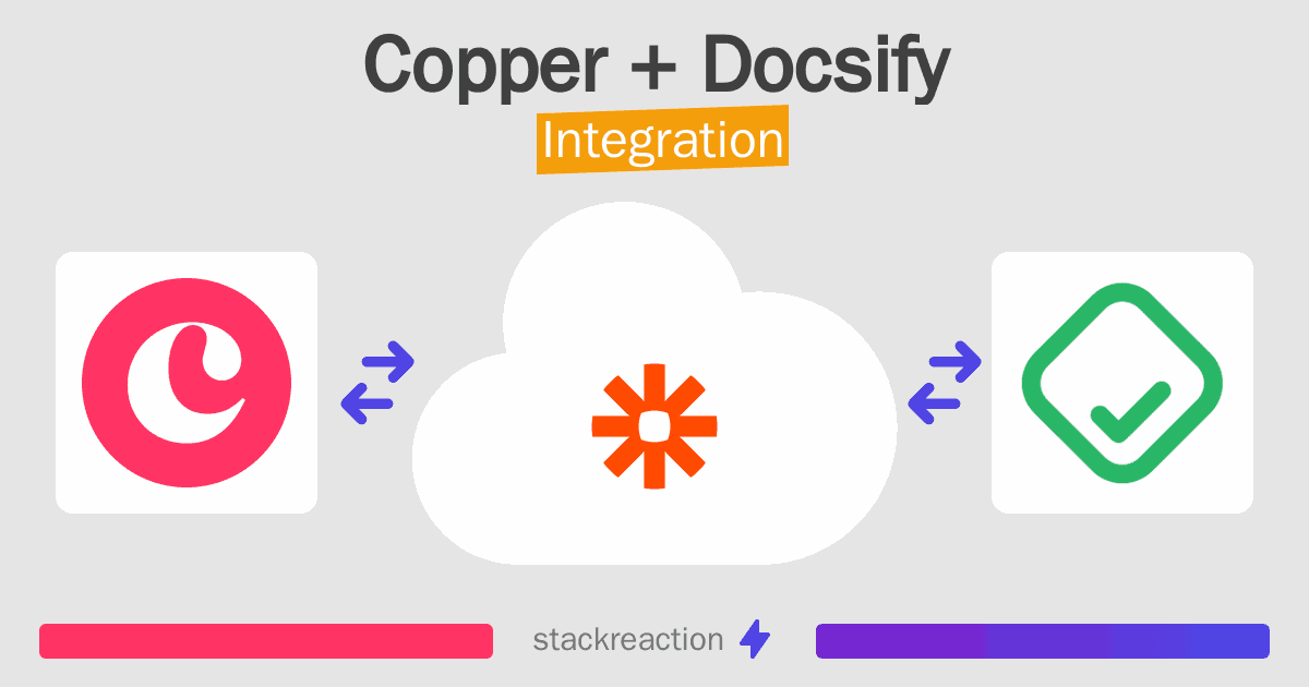 Copper and Docsify Integration