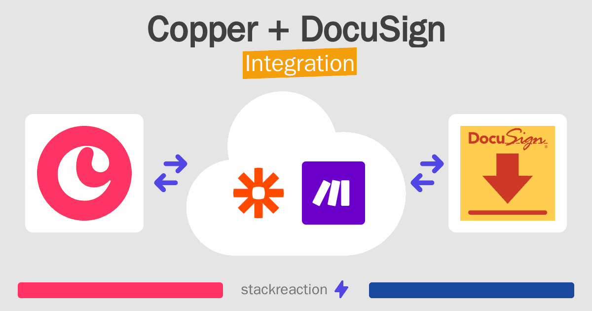 Copper and DocuSign Integration